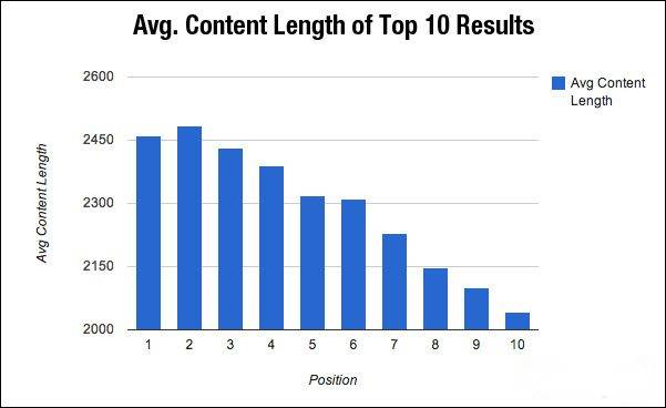 seo-ideal-contnt-length seo-ideal-contnt-length